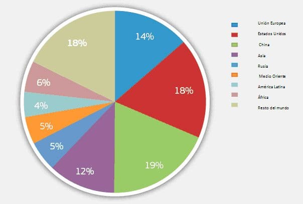 1.7.consumo-interior-bruto-por-region2009