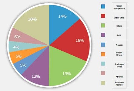 1.7.FR.consumo-interior-bruto-por-region2009