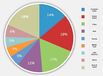 1.8.EN.consumo-mundial-final-energia-por-region2009