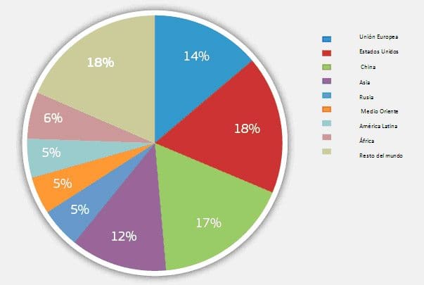 1.8.consumo-mundial-final-energia-por-region2009