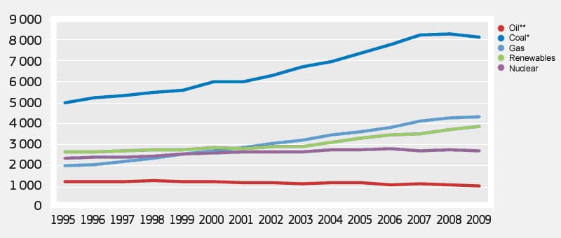 1.11.EN.evolucion-generacion-energia