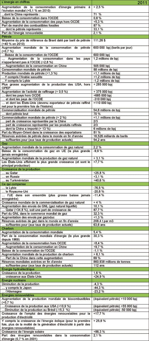 tabla-resumen-FR