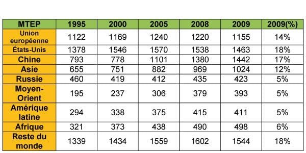 1.6.FR.consumo-mundial-final-energia-por-region