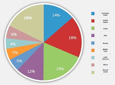1.7.EN.consumo-interior-bruto-por-region2009