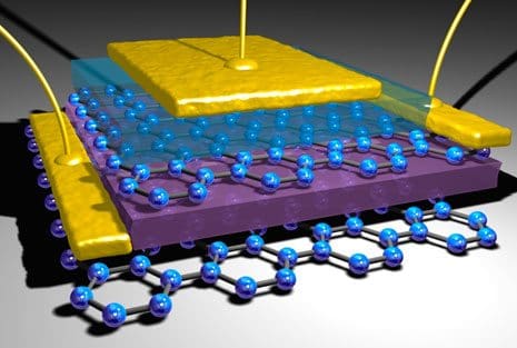 Transistor basado en las heteroestructructuras verticales del grafeno (Universidad de Manchester).