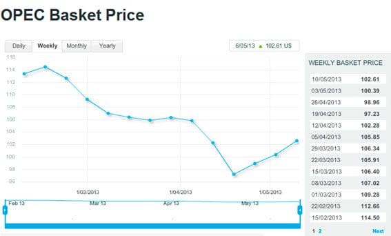 world-crude-oil-stage-3