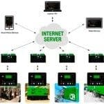 Acceso remoto a los grupos electrógenos DSE