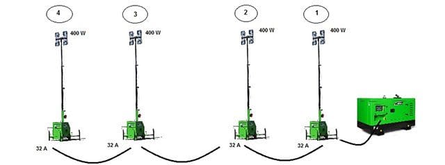 lighting towers work as a series