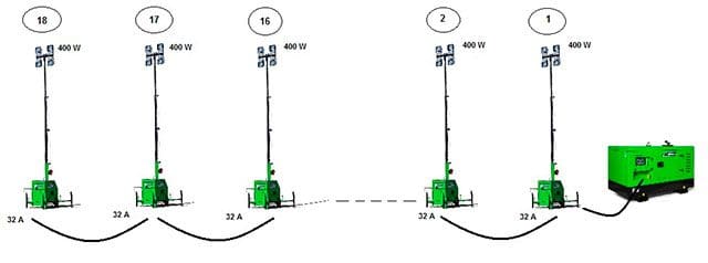 Funcionamiento de las torres de iluminación colocadas en serie