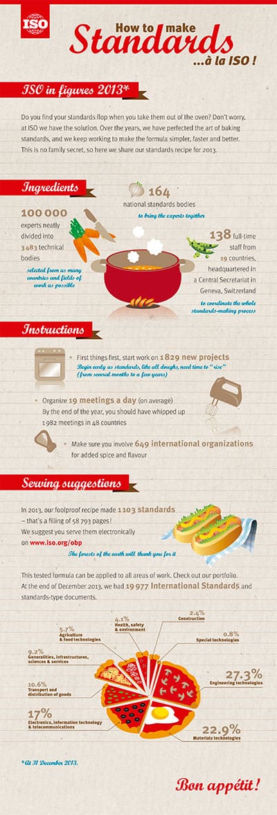 Infografía de la ISO en datos (cortesía de la organización).