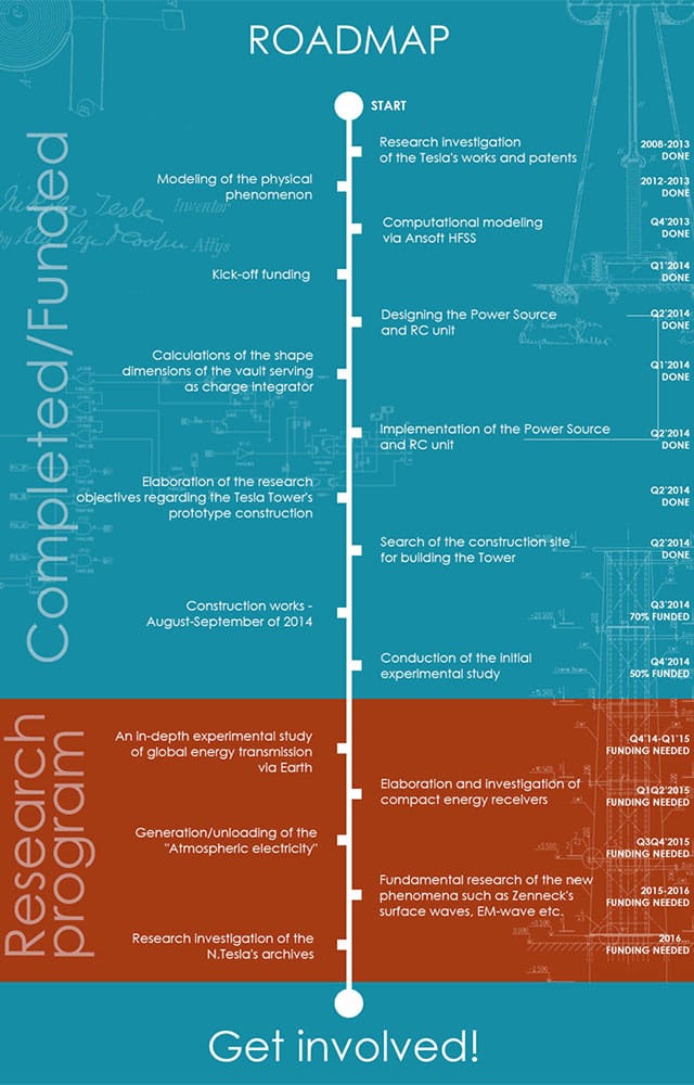 Global-Energy-Transmission-5