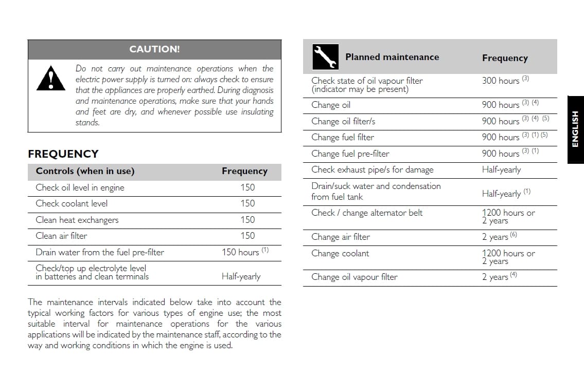 The table below offers guidance on the frequency of maintenance required