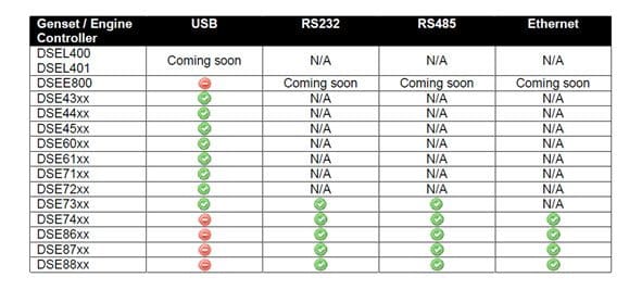 DSE control panels Generator Sets