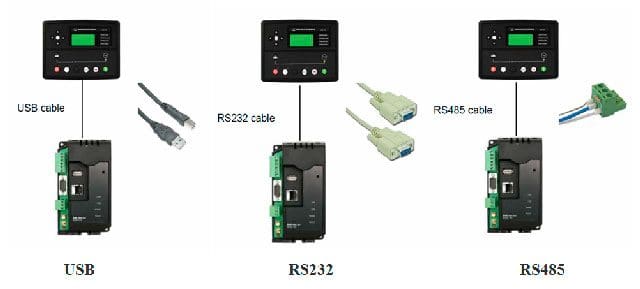 connexion avec le dispositif matériel à l’aide d’un câble USB ou de câbles RS232 et RS485
