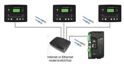 Conexión a través de un router 