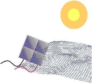 le graphène pouvait transformer un seul photon en plusieurs électrons
