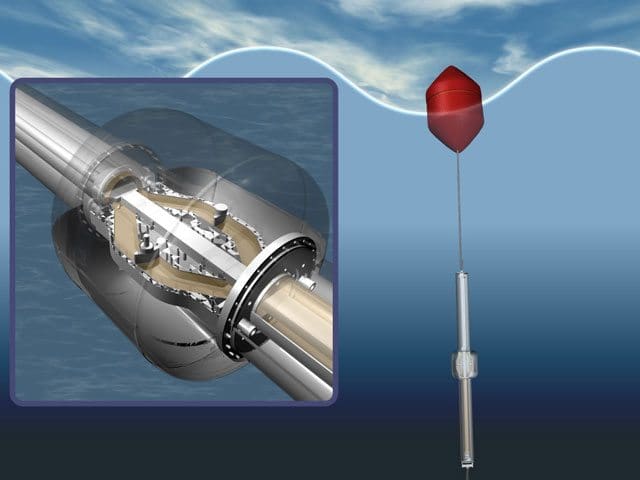 Diagram of the device within the buoys used in the HiWave project.