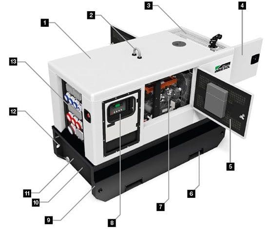 La nouvelle Gamme Rental d'INMESOL au salon BAUMA 2016 2 Détails sur le nouveau design de la GAMME RENTAL des groupes électrogènes (mod.-20-30 kVA)