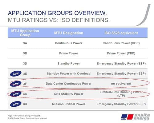 Cours MTU à INMESOL 2 MTU Ratings vs ISO definitions