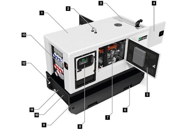 Generator sets Rental range Generator sets INMESOL Rental range