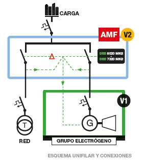 1 inmesols new catalogue of automatic and amf ats panels for generator sets