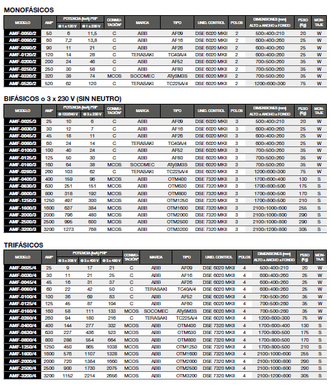 2 inmesols new catalogue of automatic and amf ats panels for generator sets