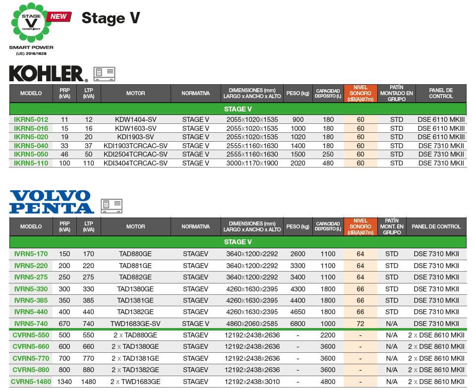 4 inmesol introduces the new stage v ranges