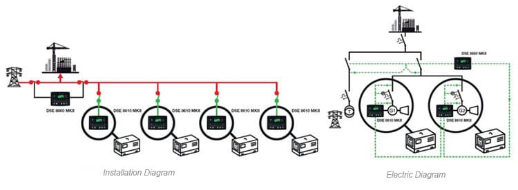 A single generator set with a MULTITUDE of different applications 16 15 a single generator set with a multitude of different applications