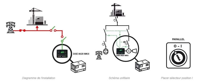 UNE MULTITUDE d'applications différentes pour un seul groupe électrogène 6 5 une multitude dapplications differentes pour un seul groupe electrogene