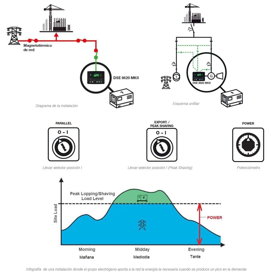 9 multitud de aplicaciones diferentes para un solo grupo electrogeno