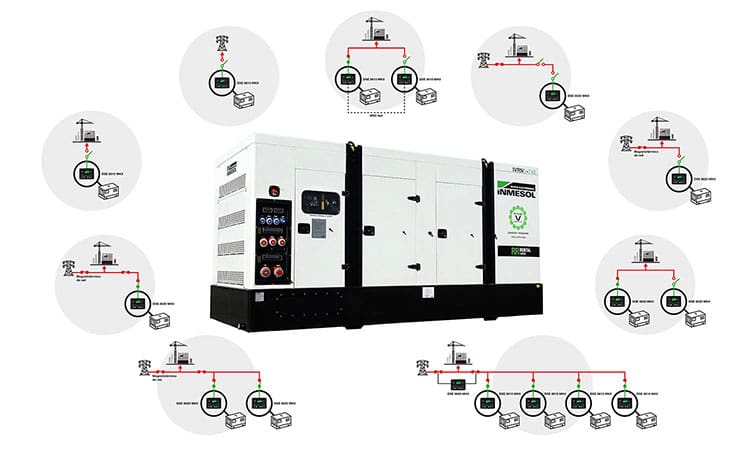 UNE MULTITUDE d'applications différentes pour un seul groupe électrogène 1 nouveau tableau multifonctionnel pour ses groupes électrogènes POLYVALENTS