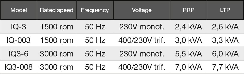 New generators: INMESOL COMPACT 2 compact generators models performances