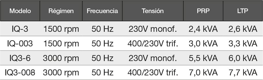 modelos y prestaciones grupo electrogeno